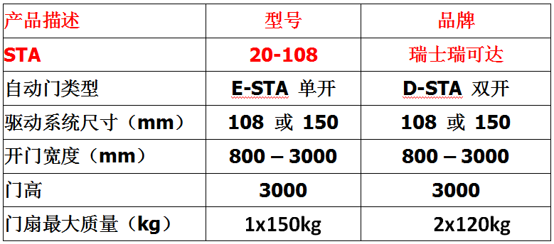 瑞士瑞可達(dá)Record自動(dòng)門STA 20-108感應(yīng)門