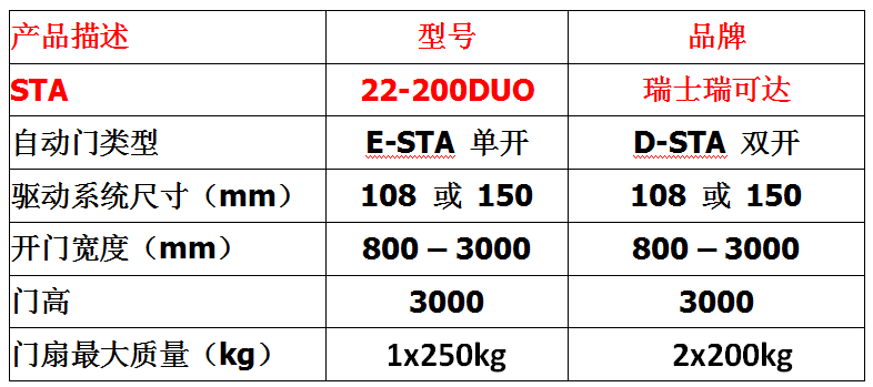 瑞士瑞可達(dá)自動(dòng)門(mén)STA22-200DUO感應(yīng)門(mén)（重型）