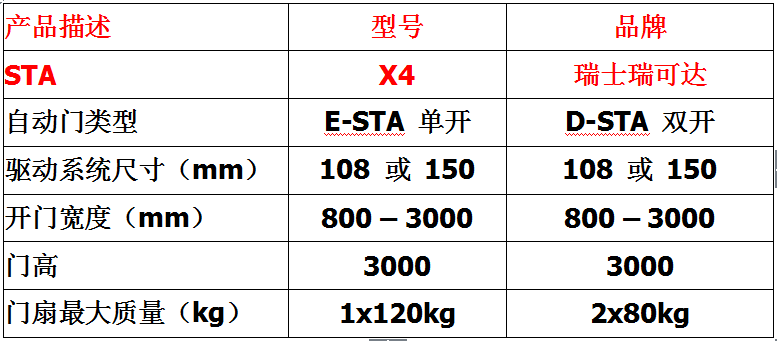 瑞士瑞可達(dá)Record自動(dòng)門(mén)x4感應(yīng)門(mén)