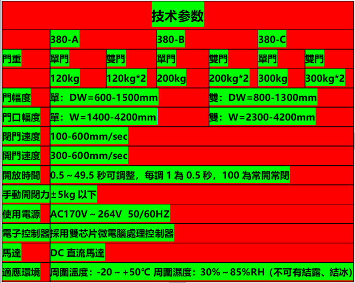 ALTIS正品Hodolon賀多龍 A-380自動門機(jī)組 自動感應(yīng)平移門機(jī)組 自動感應(yīng)玻璃門機(jī)組