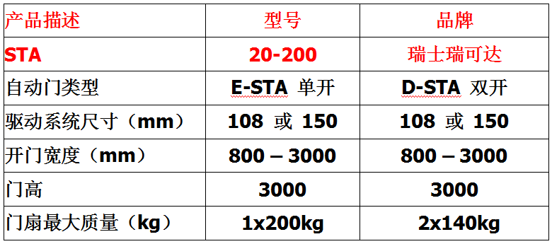 瑞士瑞可達(dá)Record自動門STA20-200感應(yīng)門