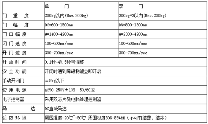 正品Hodolon賀多龍F(tuán)T500自動(dòng)門機(jī)組 自動(dòng)感應(yīng)平移門機(jī)組 自動(dòng)感應(yīng)玻璃門機(jī)組