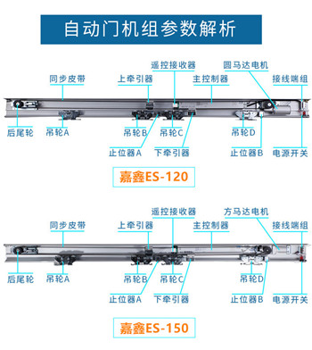 玻璃推拉門怎樣裝置 玻璃棧道有哪些保證平安性的技術(shù)規(guī)范