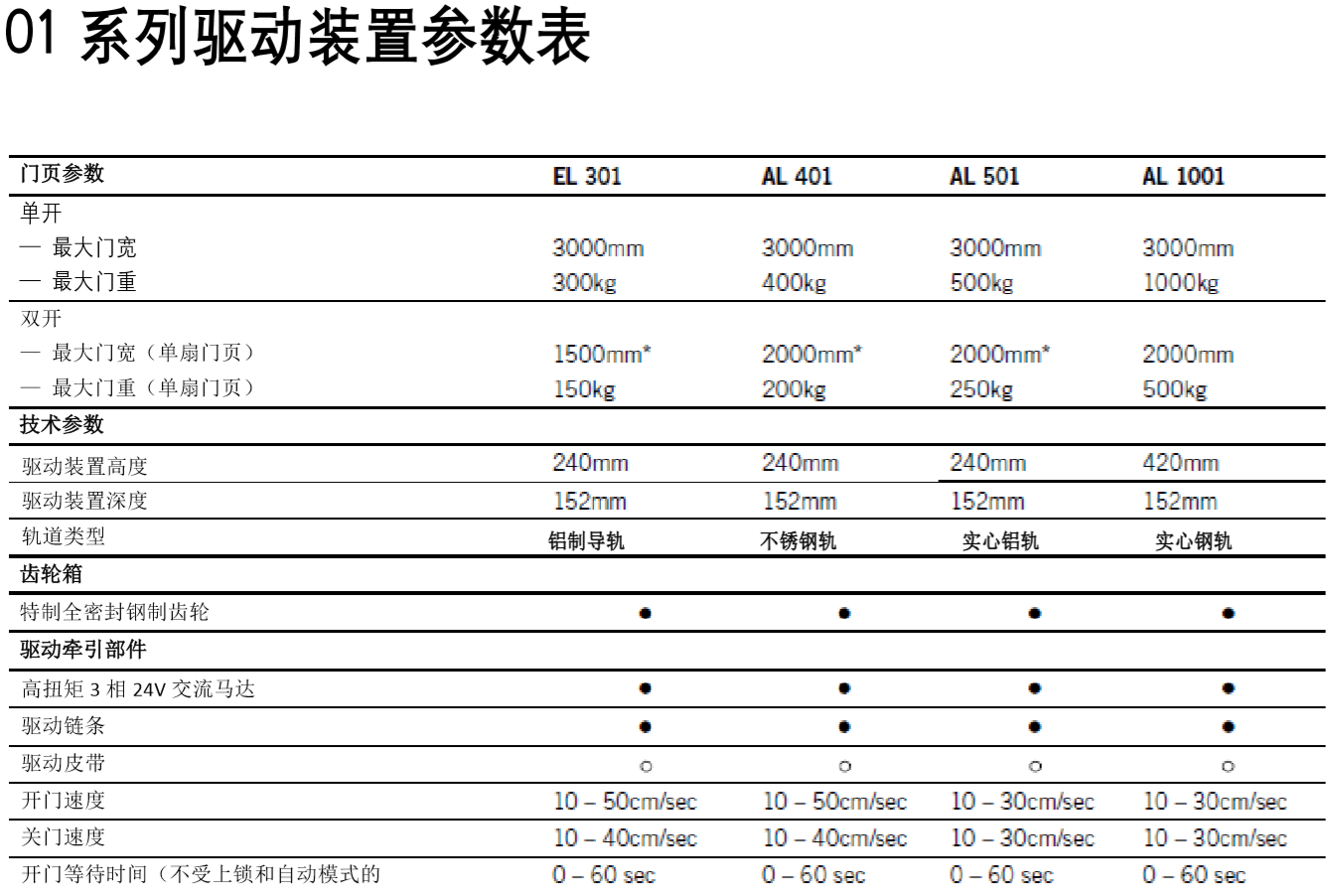 德國(guó)多瑪EL301  AL401 AL501 AL1001超重型自動(dòng)門(mén) 系列自動(dòng)平移門(mén)