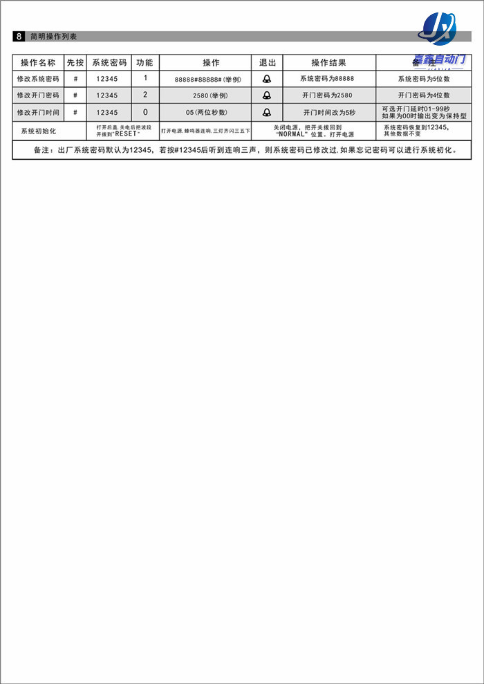 嘉鑫門禁CNB-250Q全卡通開身份證門禁盤