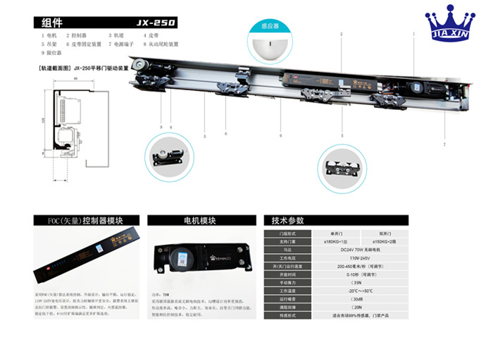 感應(yīng)自動門異響原因與故障維修方法介紹